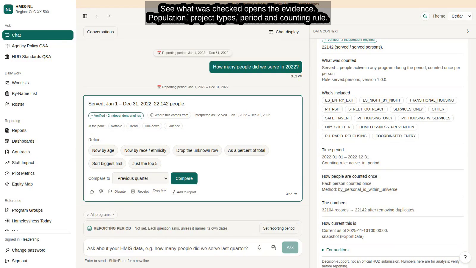 HMIS-NL chat answer showing 22,142 people served in 2022 with the evidence panel open, using public synthetic data