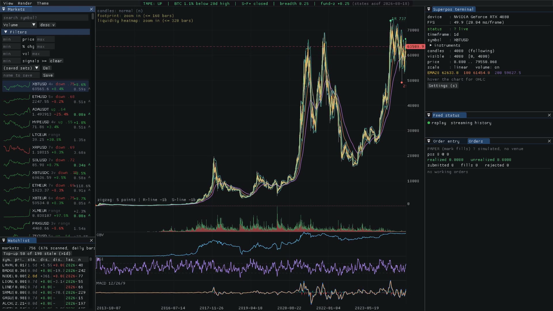 Charting interface from an earlier version of the trading system